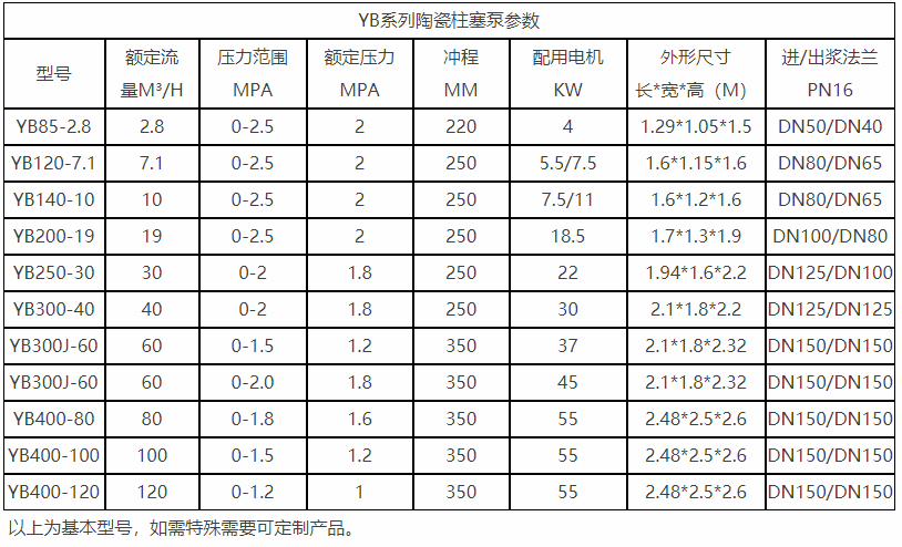 柱塞式泥漿泵參數(shù)